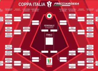 Coppa Italia, risultati e tabellone